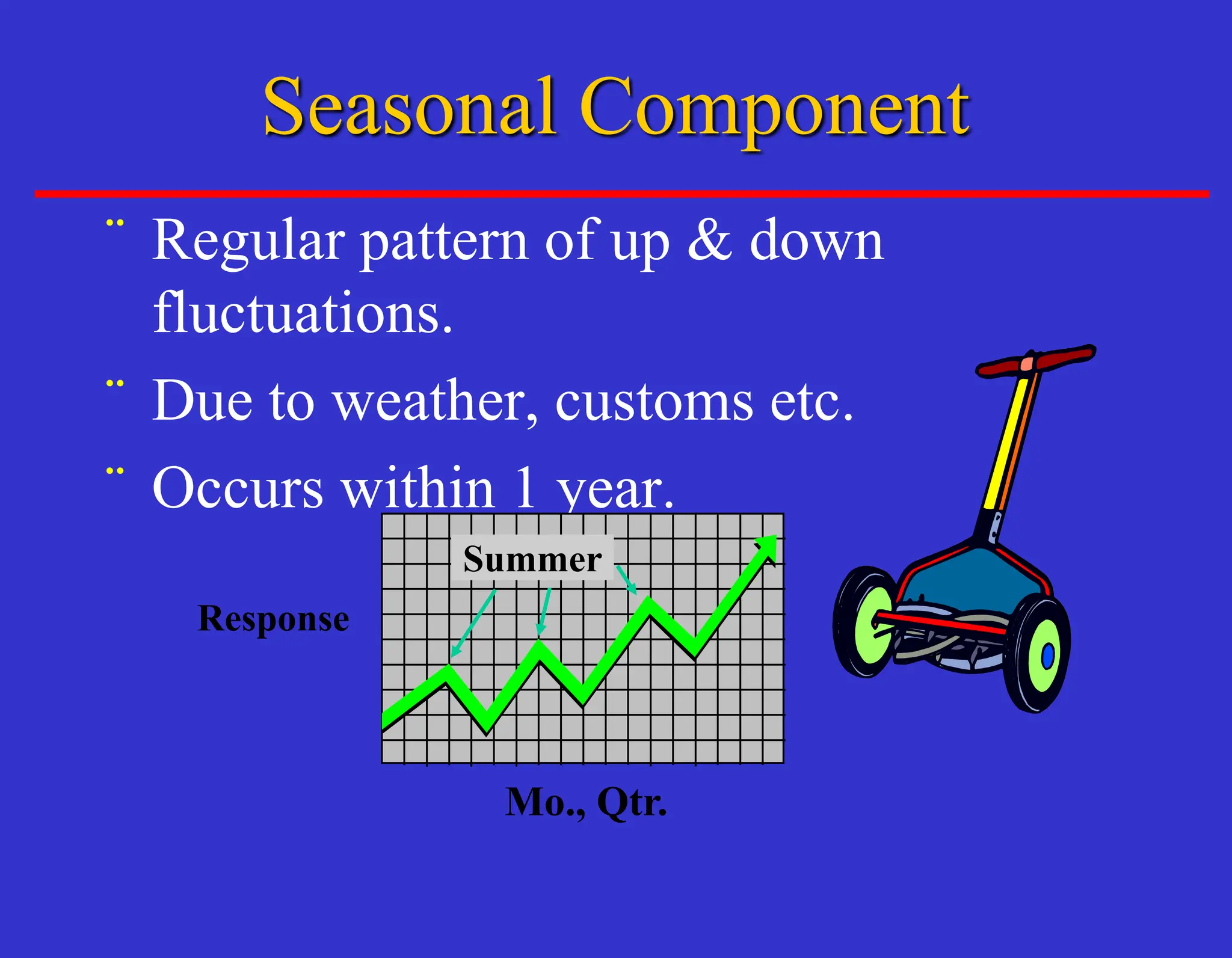 ¨ Regular pattern of up & down
fluctuations.
¨ Due to weather, customs etc.
¨ Occurs within 1 year.
Mo., Qtr.
Response
Summer
Seasonal Component
 