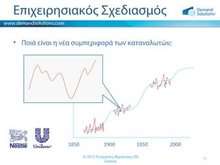Επιχειρησιακός Σχεδιασμός
• Ποιά είναι η νέα συμπεριφορά των καταναλωτών;

1850

1900

1950

© 2013 Ευάγγελος Βέργουλας DS
Greece

2000
11

 