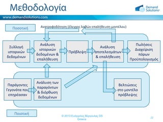 Μεθοδολογία
Ποσοτική

Ανατροφοδότηση (έλεγχος λαθών επαλήθευση μοντέλου)

Συλλογή
ιστορικών
δεδομένων

Ανάλυση
ιστορικών
δεδομένων &
επαλήθευση

Παράγοντες
Γεγονότα που
επηρέασαν

Ανάλυση των
παραγόντων
& διόρθωση
δεδομένων

Ποιοτική

Πρόβλεψη

Ανάλυση
αποτελεσμάτων
& επαλήθευση

Πωλήσεις
Διαχείριση
πόρων
Προϋπολογισμός

Βελτιώσεις
στο μοντέλο
πρόβλεψης

© 2013 Ευάγγελος Βέργουλας DS
Greece

22

 