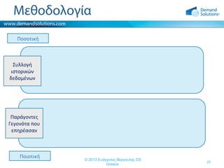 Μεθοδολογία
Ποσοτική

Συλλογή
ιστορικών
δεδομένων

Παράγοντες
Γεγονότα που
επηρέασαν

Ποιοτική

© 2013 Ευάγγελος Βέργουλας DS
Greece

23

 