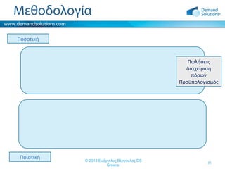 Μεθοδολογία
Ποσοτική

Πωλήσεις
Διαχείριση
πόρων
Προϋπολογισμός

Ποιοτική

© 2013 Ευάγγελος Βέργουλας DS
Greece

31

 