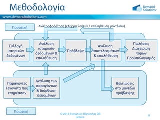 Μεθοδολογία
Ποσοτική

Ανατροφοδότηση (έλεγχος λαθών / επαλήθευση μοντέλου)

Συλλογή
ιστορικών
δεδομένων

Ανάλυση
ιστορικών
δεδομένων &
επαλήθευση

Παράγοντες
Γεγονότα που
επηρέασαν

Ανάλυση των
παραγόντων
& διόρθωση
δεδομένων

Ποιοτική

Πρόβλεψη

Ανάλυση
αποτελεσμάτων
& επαλήθευση

Πωλήσεις
Διαχείριση
πόρων
Προϋπολογισμός

Βελτιώσεις
στο μοντέλο
πρόβλεψης

© 2013 Ευάγγελος Βέργουλας DS
Greece

33

 