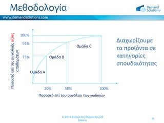 Ποσοστό επί της συνολικής αξίας
αποθεμάτων

Μεθοδολογία
100%
95%

Διαχωρίζουμε
τα προϊόντα σε
κατηγορίες
σπουδαιότητας

Ομάδα C

75%

Ομάδα B
Ομάδα Α

20%

50%

100%

Ποσοστό επί του συνόλου των κωδικών

© 2013 Ευάγγελος Βέργουλας DS
Greece

36

 