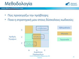 Μεθοδολογία
• Πώς προσεγγίζω την πρόβλεψη;
• Ποια η στρατηγική μου στους δύσκολους κωδικούς;
Α Profile Items

Χ

Εβδομαδιαία
Μηνιαία

Αριθμός
Τεμαχίων

B Profile Items

Υ
Ζ

Τριμηνιαία
C Profile Items

Α

Β
C
Συχνότητα
Παραγγελιών

© 2013 Ευάγγελος Βέργουλας DS
Greece

39

 