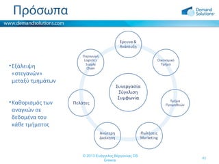 Πρόσωπα

• Εξάλειψη
«στεγανών»
μεταξύ τμημάτων
• Καθορισμός των
αναγκών σε
δεδομένα του
κάθε τμήματος

© 2013 Ευάγγελος Βέργουλας DS
Greece

43

 