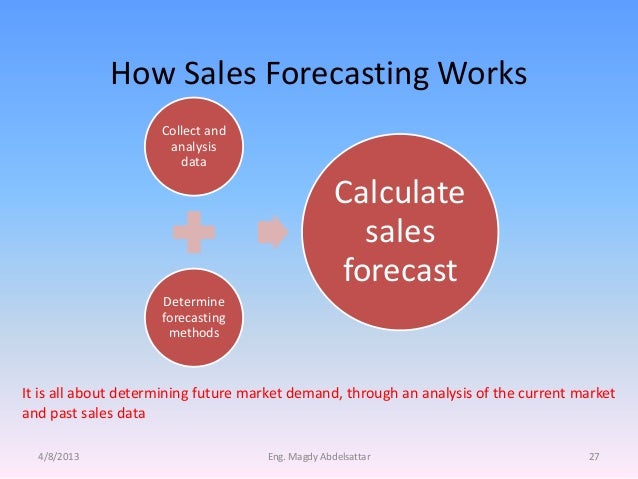 Data analysis.data