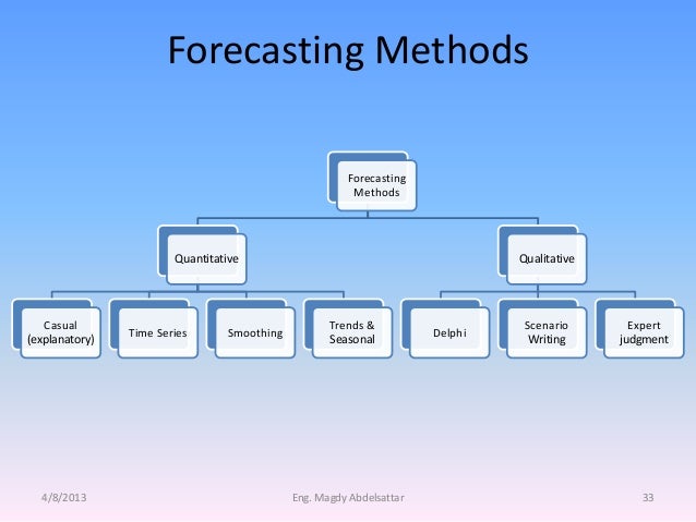 sales forecasting planing training sales forecasting models