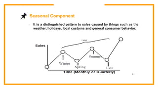  It is a distinguished pattern to sales caused by things such as the
weather, holidays, local customs and general consumer behavior.
Seasonal Component
 