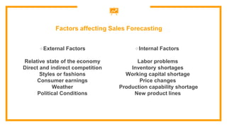 External Factors
Relative state of the economy
Direct and indirect competition
Styles or fashions
Consumer earnings
Weather
Political Conditions
Factors affecting Sales Forecasting
Internal Factors
Labor problems
Inventory shortages
Working capital shortage
Price changes
Production capability shortage
New product lines
 