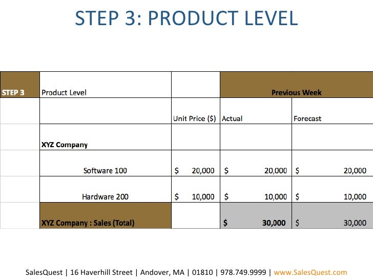 sales forecasting template