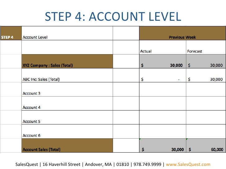 sales forecasting template weekly sales forecast template