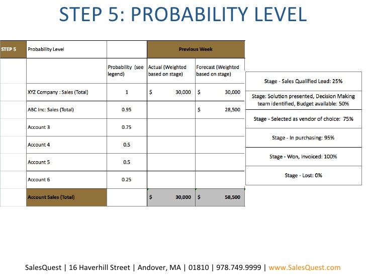 sales forecasting template