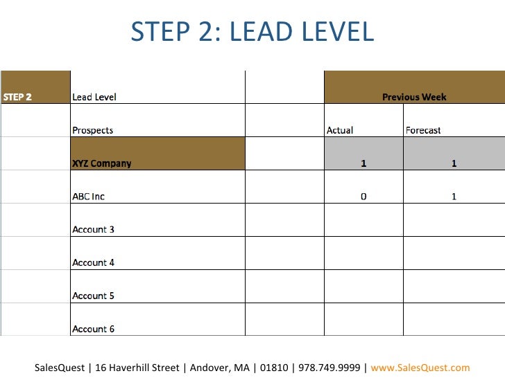 sales forecasting template