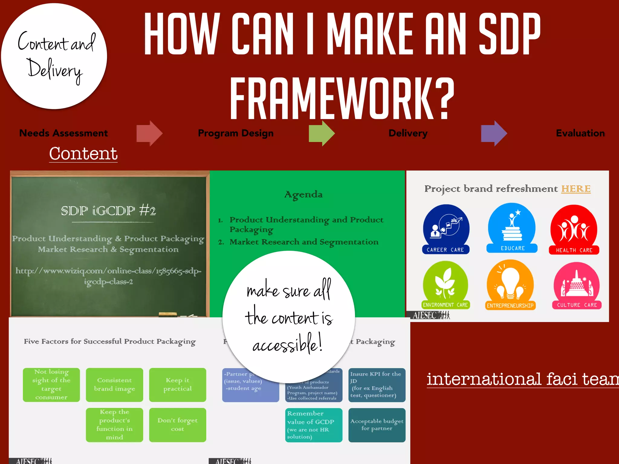 Content and
Delivery
how can I make an SDP
framework?Needs Assessment Program Design Delivery Evaluation
Content
make sure all
the content is
accessible!
international faci team
 