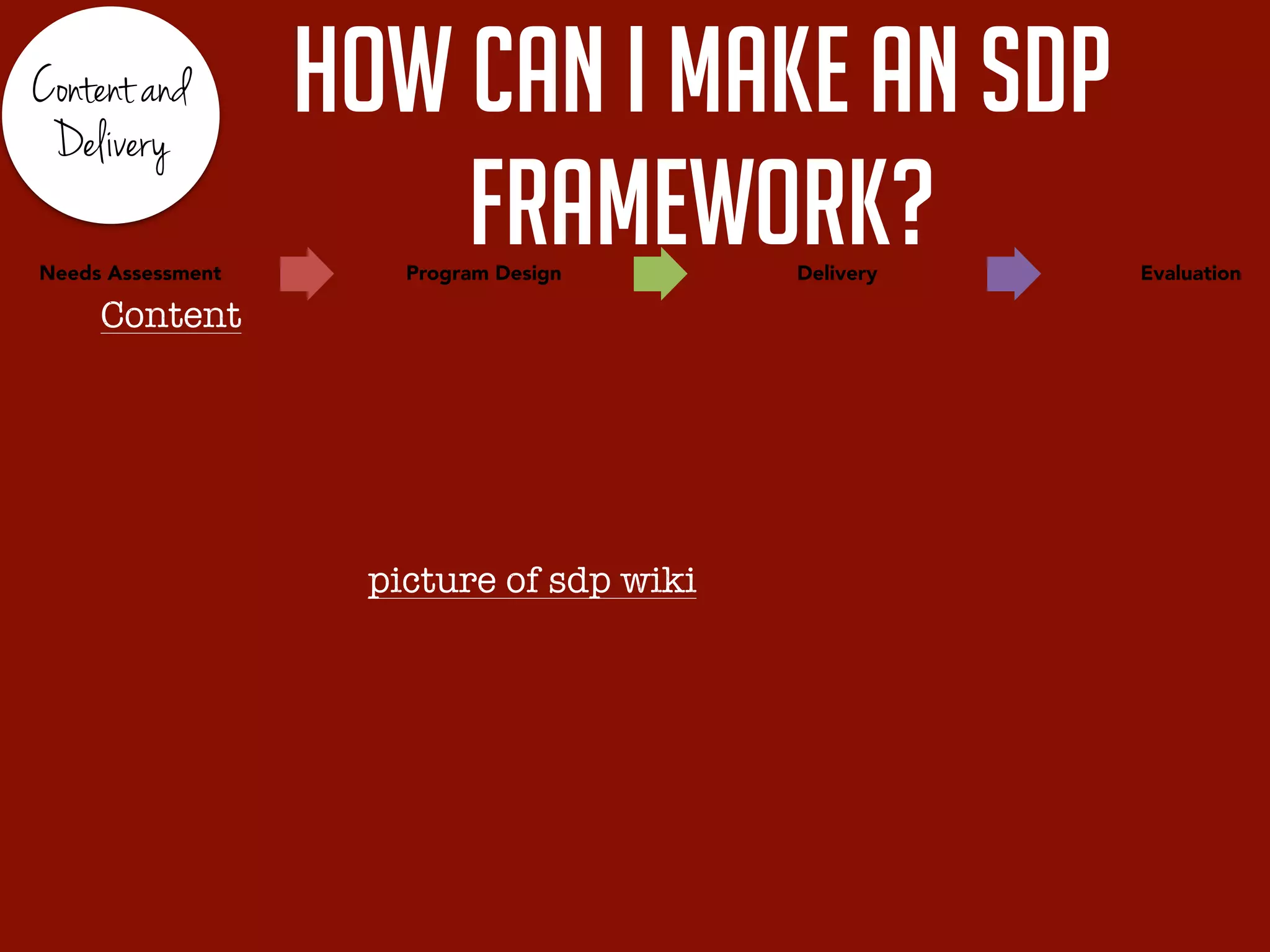 Content and
Delivery
how can I make an SDP
framework?Needs Assessment Program Design Delivery Evaluation
Content
picture of sdp wiki
 