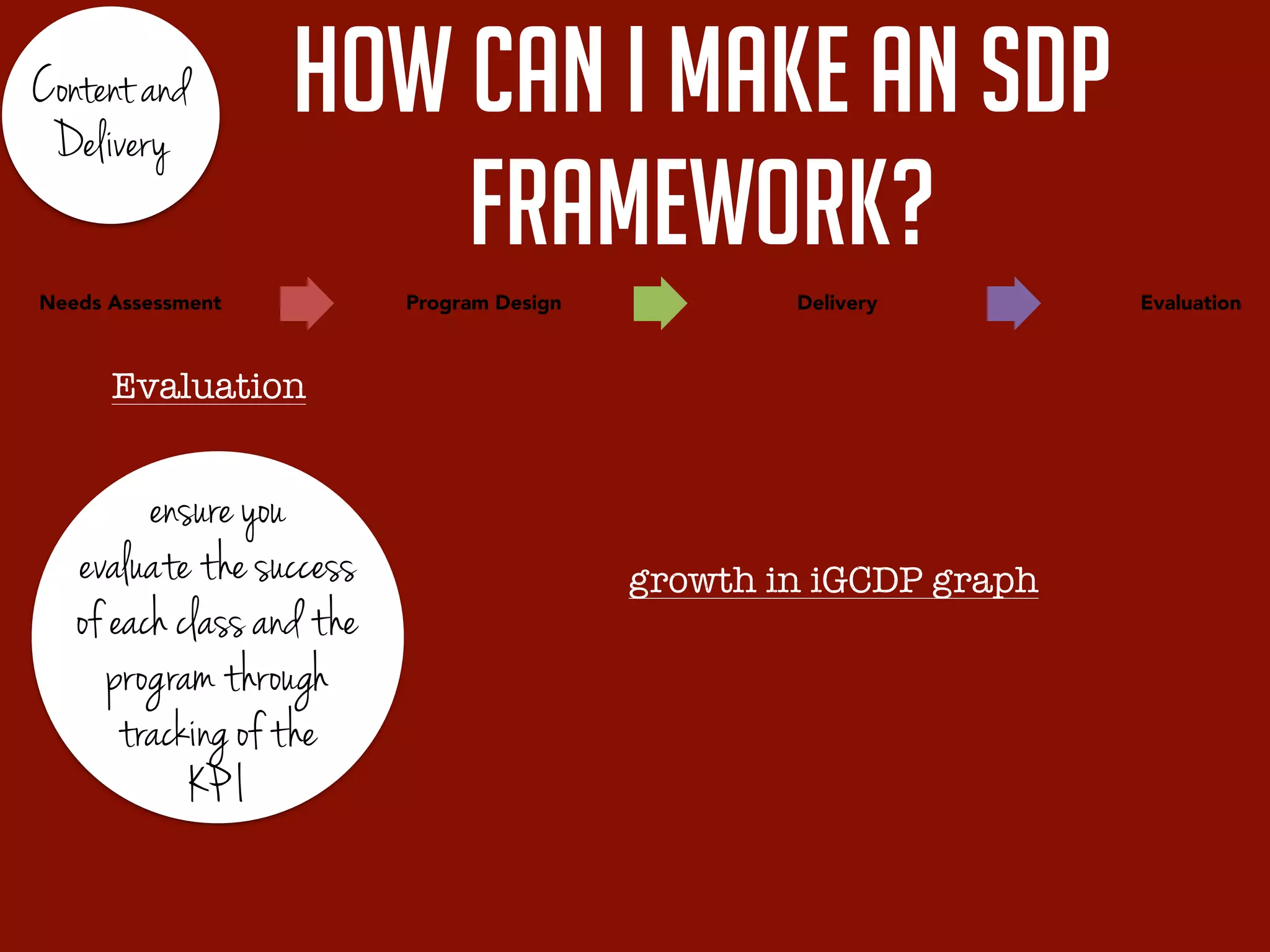 Content and
Delivery
how can I make an SDP
framework?
Needs Assessment Program Design Delivery Evaluation
Evaluation
ensure you
evaluate the success
of each class and the
program through
tracking of the
KP I
growth in iGCDP graph
 