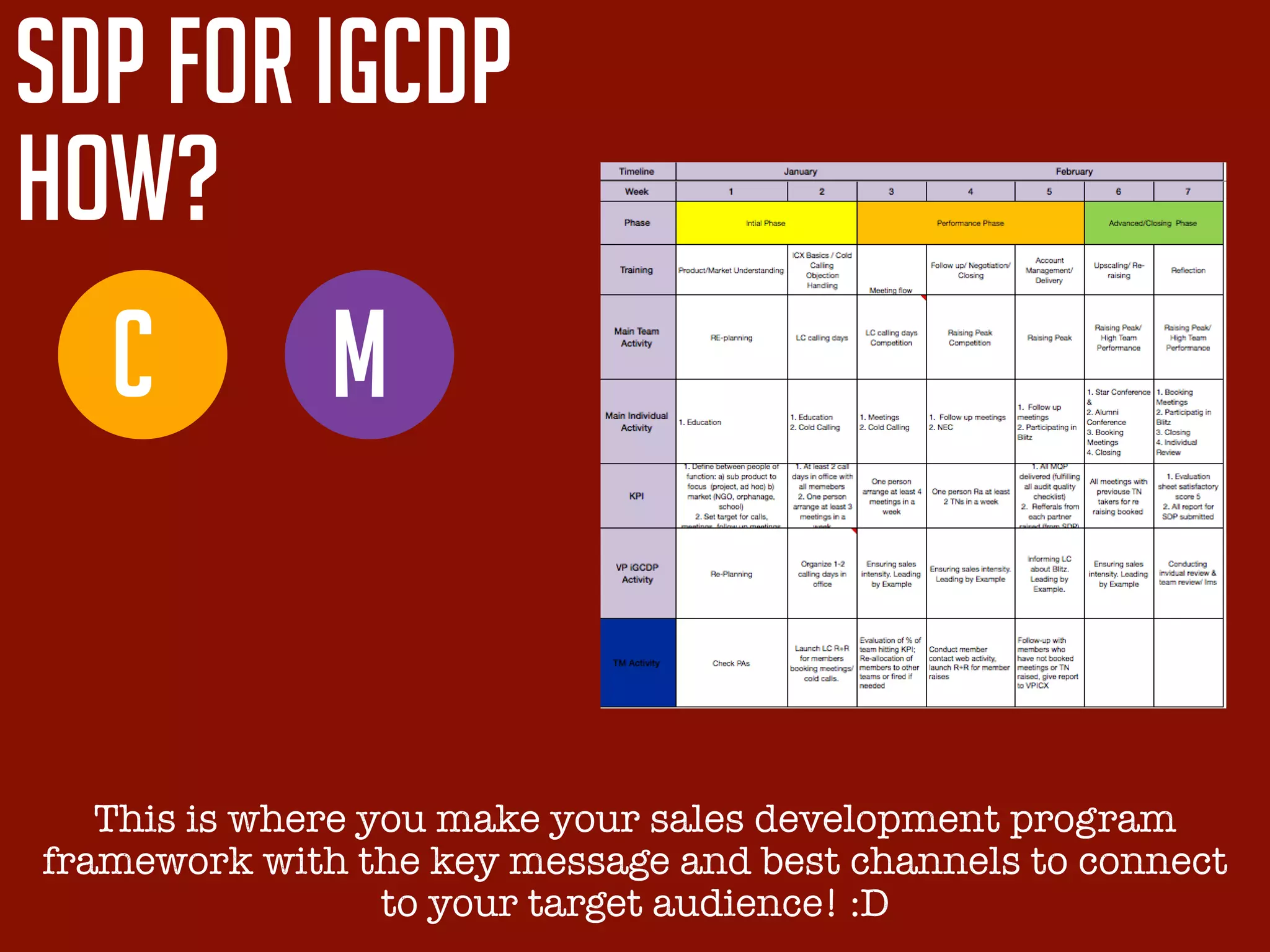 sdp for igCDP
how?
C M
This is where you make your sales development program
framework with the key message and best channels to connect
to your target audience! :D
 
