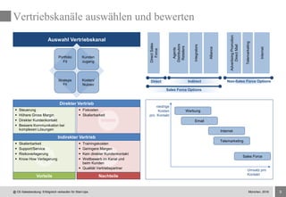 9
Vertriebskanäle auswählen und bewerten
München, 2016@ CE-Salesberatung: Erfolgreich verkaufen für Start-Ups
Direkter Vertrieb
Auswahl Vertriebskanal
Portfolio
Fit
Kunden
zugang
Kosten/
Nutzen
Werbung
Email
Internet
Telemarketing
Sales Force
Umsatz pro
Kontakt
niedrige
Kosten
pro Kontakt
Sales Force Options
Direct Indirect
Agents
Distributors
Retailers
Integrators
Alliance
AdvertisingPromotion
DirectMail
Telemarketing
Internet
Non-Sales Force Options
Indirekter Vertrieb
Vorteile Nachteile
DirectSales
Force
 Fixkosten
 Skalierbarkeit
 Skalierbarkeit
 Support/Service
 Risikoverlagerung
 Know How Verlagerung
 Trainingskosten
 Geringere Margen
 Kein direkter Kundenkontakt
 Wettbewerb im Kanal und
beim Kunden
 Qualität Vertriebspartner
 Steuerung
 Höhere Gross Margin
 Direkter Kundenkontakt
 Bessere Kommunikation bei
komplexen Lösungen
Strategie
Fit
 