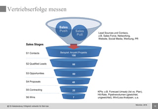 16
Beispiel: Anzahl Projekte
150
80
60
40
20
7
Vertriebserfolge messen
@ CE-Salesberatung: Erfolgreich verkaufen für Start-Ups
Sales
Pull
Sales
Push
Lead Sources und Contacs,
z.B. Sales Force, Networking,
Website, Social Media, Werbung, PR
KPIs: z.B. Forecast Umsatz (Ist vs. Plan),
Hit-Rate, Pipelinevolumen (gewichtet,
ungewichtet), Win/Loss Analysen, u.a.
S1 Contacts
S2 Qualified Leads
S3 Opportunities
S4 Proposals
S5 Contracting
S6 Wins
Sales Stages
München, 2016
 
