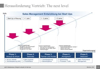 3@ CE-Salesberatung: Erfolgreich verkaufen für Start-Ups
Herausforderung Vertrieb: The next level
 Ad hoc Vertrieb
 Vertriebsplanung fehlt
 Best practices
 Produktfokus
 Vertriebsplanung
 Marketingfokus
 Governance
 Prozesse / Tools
Phase 1:
Versuch & Irrtum
Phase 2:
Sammler
Phase 3:
Farmer und Hunter
Phase 4:
„Königreich“
Phase 5:
„Nationen“
 Sales Performance
Management
Organisationsgrad
Skills
Sales Management Entwicklung bei Start Ups
München, 2016
Start Up in Planung < 1 Jahr 1 - 3 Jahre > 3 Jahre
Typische Fragestellungen:
• Wie gewinnt man (Erst)-Kunden?
• Welche Vertriebswege?
• Wie generiert man Leads?
Typische Fragestellungen:
• Wie misst man Vertriebserfolg?
• Wie steuert man ein Sales Team?
• Welches Budget?
Typische Fragestellungen:
• Expansion/internationalen Vertrieb ?
• Welche CRM-Tools?
• Welche Incentive Modelle?
 