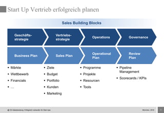 7
Sales Building Blocks
Start Up Vertrieb erfolgreich planen
@ CE-Salesberatung: Erfolgreich verkaufen für Start-Ups
 Programme
 Projekte
 Resourcen
 Tools
 Ziele
 Budget
 Portfolio
 Kunden
 Marketing
 Pipeline
Management
 Scorecards / KPIs
 Märkte
 Wettbewerb
 Financials
 …
GovernanceOperations
Vertriebs-
strategie
Geschäfts-
strategie
Review
Plan
Operational
Plan
Sales PlanBusiness Plan
München, 2016
 