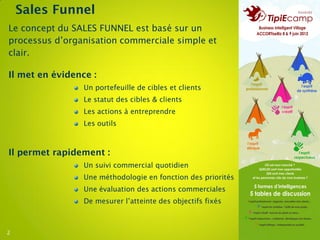 Sales Funnel
Le concept du SALES FUNNEL est basé sur un
processus d’organisation commerciale simple et
clair.

Il met en évidence :
                 Un portefeuille de cibles et clients
                 Le statut des cibles & clients
                 Les actions à entreprendre
                 Les outils



Il permet rapidement :
                 Un suivi commercial quotidien
                 Une méthodologie en fonction des priorités
                 Une évaluation des actions commerciales
                 De mesurer l’atteinte des objectifs fixés



2
 