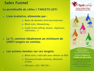 Sales Funnel
Le portefeuille de cibles ( TARGETS LIST)

    Liste évolutive, alimentée par :
                  Bases de données (internes/externes)
                  Blind visits, Networking,…
                  Leads (cross-selling, locaux, régionaux,
                  nationaux,…)



    La TL contient idéalement un minimum de
    (200?) targets en continu.


    Les actions menées sur ces targets:
                  Blind visits/ cold calls pour obtenir un RDV
                  Discovery & Sales meeting: obtention
                  d’infos
                  Décision « GO / NO GO »
3
 