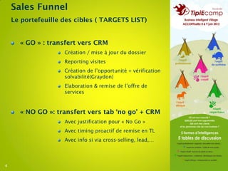 Sales Funnel
    Le portefeuille des cibles ( TARGETS LIST)


      « GO » : transfert vers CRM
                    Création / mise à jour du dossier
                    Reporting visites
                    Création de l’opportunité + vérification
                    solvabilité(Graydon)
                    Elaboration & remise de l’offre de
                    services



      « NO GO »: transfert vers tab ‘no go’ + CRM
                    Avec justification pour « No Go »
                    Avec timing proactif de remise en TL
                    Avec info si via cross-selling, lead,…




4
 
