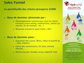 Sales Funnel
    Le portefeuille des clients/prospects (CRM)


      Base de données alimentée par :
             Développements commerciaux chez les clients
             existants (cross-selling, multiservices, remise sur
             marché, fin de contrats , etc…)
             Nouveaux prospects ayant statut « GO »



      Base de données pour :
             Evaluation des Losses, Wons, valeur et qualité du
             « Pipe »(Opens)
             Calcul des commissions, hit ratio, revenue
             forecast,…
             Monitoring des résultats versus objectifs fixés



5
 