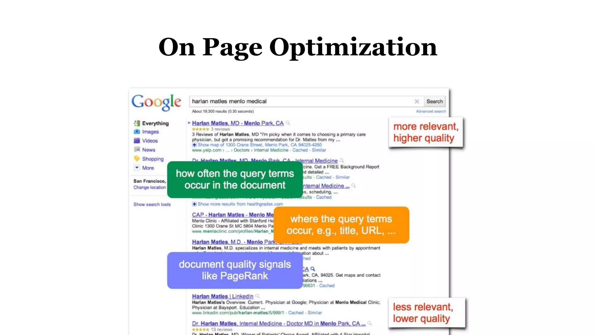 On Page Optimization
 