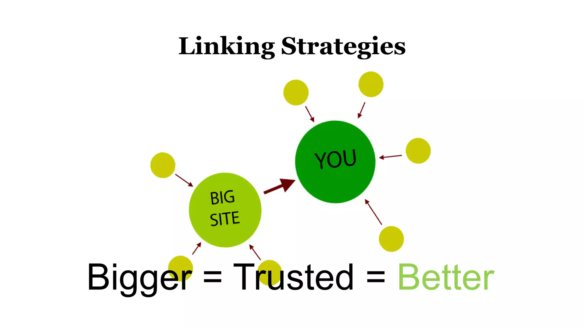 Linking Strategies
Bigger = Trusted = Better
 