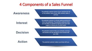 4 Components of a Sales Funnel
Awareness
Interest
The potential customer is actively seeking solutions to
his or her problem(s). The potential customers finds
you and takes an interest by signing up for your lead
magnet or follows you on social media.
The potential customer learns of your solutions for his
or her problem; hears of your offer, product, sales or
services.
The potential customer makes a purchase with you.
The potential customer likes your products, services,
and solution and has decided to move forward with
your offer.
Decision
Action
 