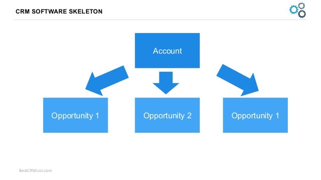 Best CRM sales funnel stages