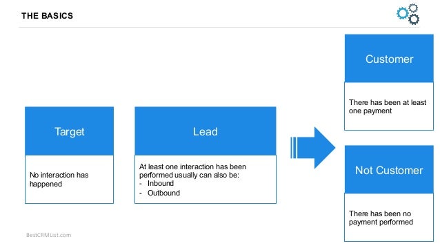 Best CRM sales funnel stages