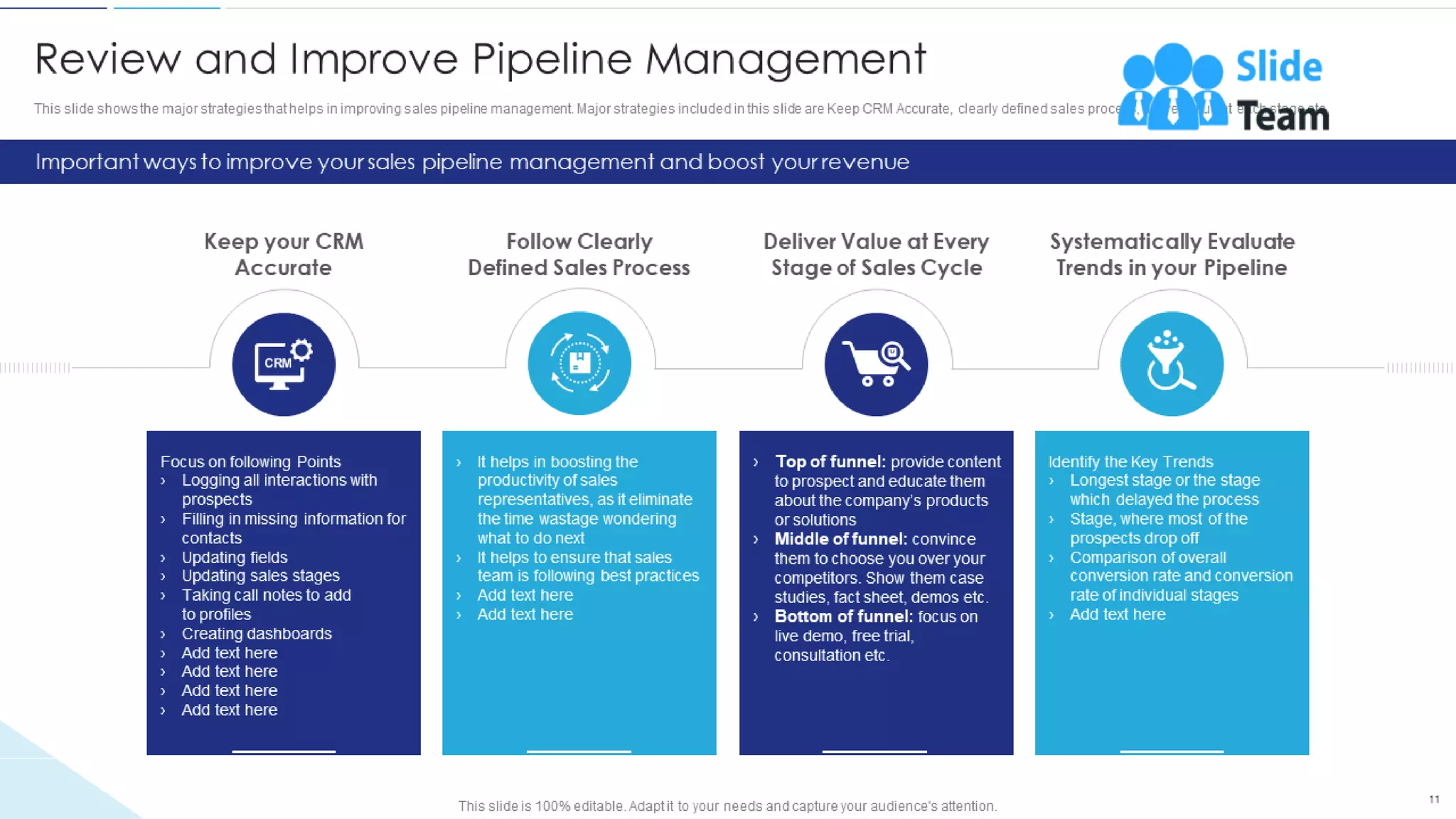 Sales Funnel Management For Better Lead Generation Powerpoint Presentation Slides