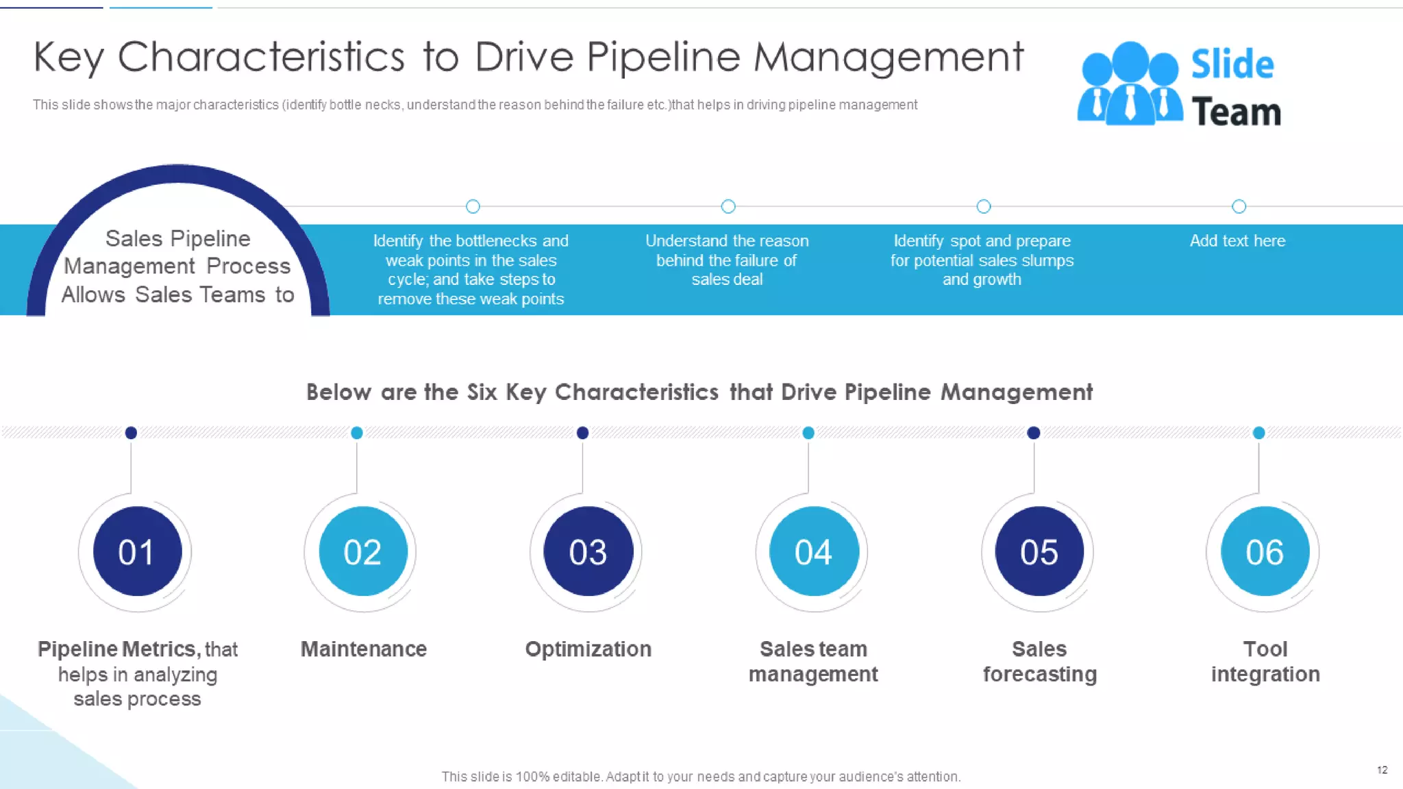 Sales Funnel Management For Better Lead Generation Powerpoint Presentation Slides