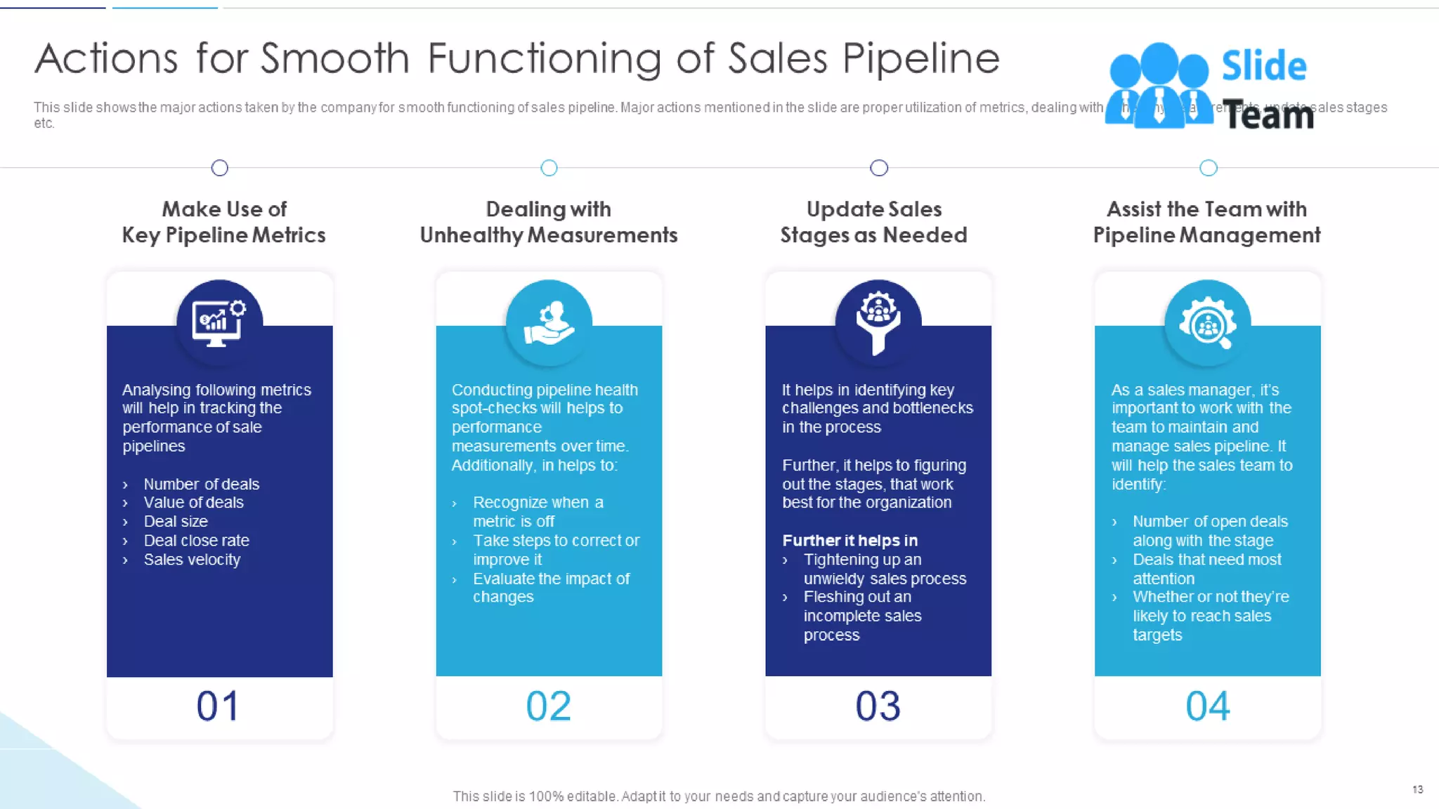 Sales Funnel Management For Better Lead Generation Powerpoint Presentation Slides