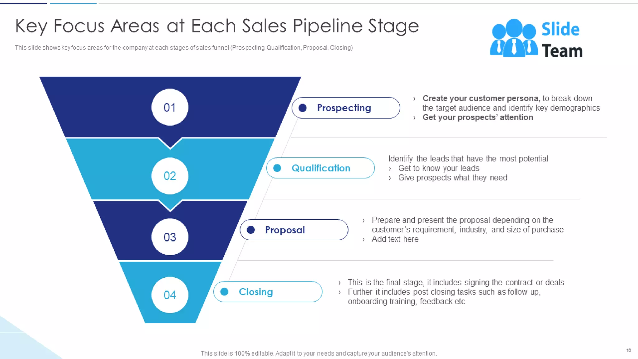 Sales Funnel Management For Better Lead Generation Powerpoint Presentation Slides