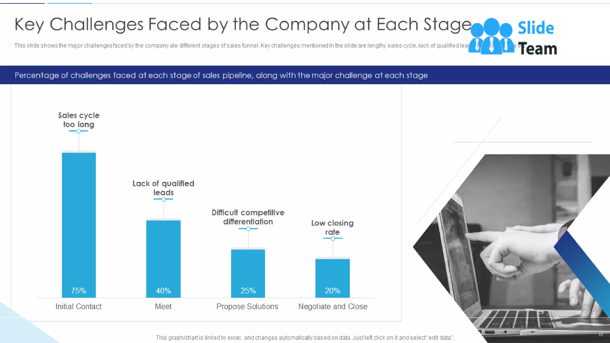 Sales Funnel Management For Better Lead Generation Powerpoint Presentation Slides