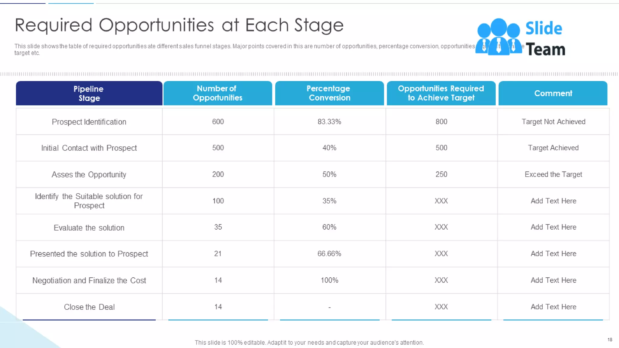 Sales Funnel Management For Better Lead Generation Powerpoint Presentation Slides