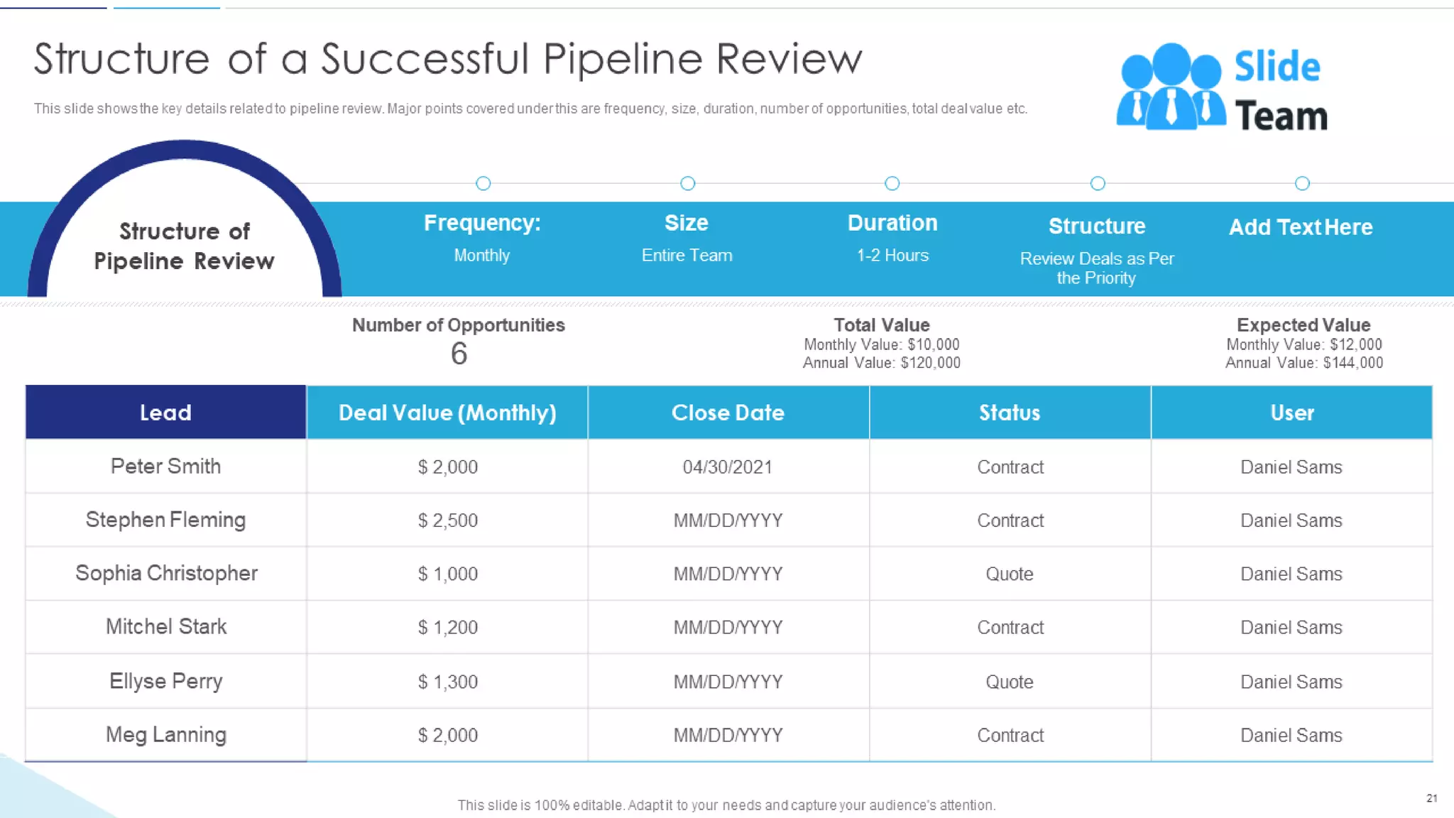 Sales Funnel Management For Better Lead Generation Powerpoint Presentation Slides