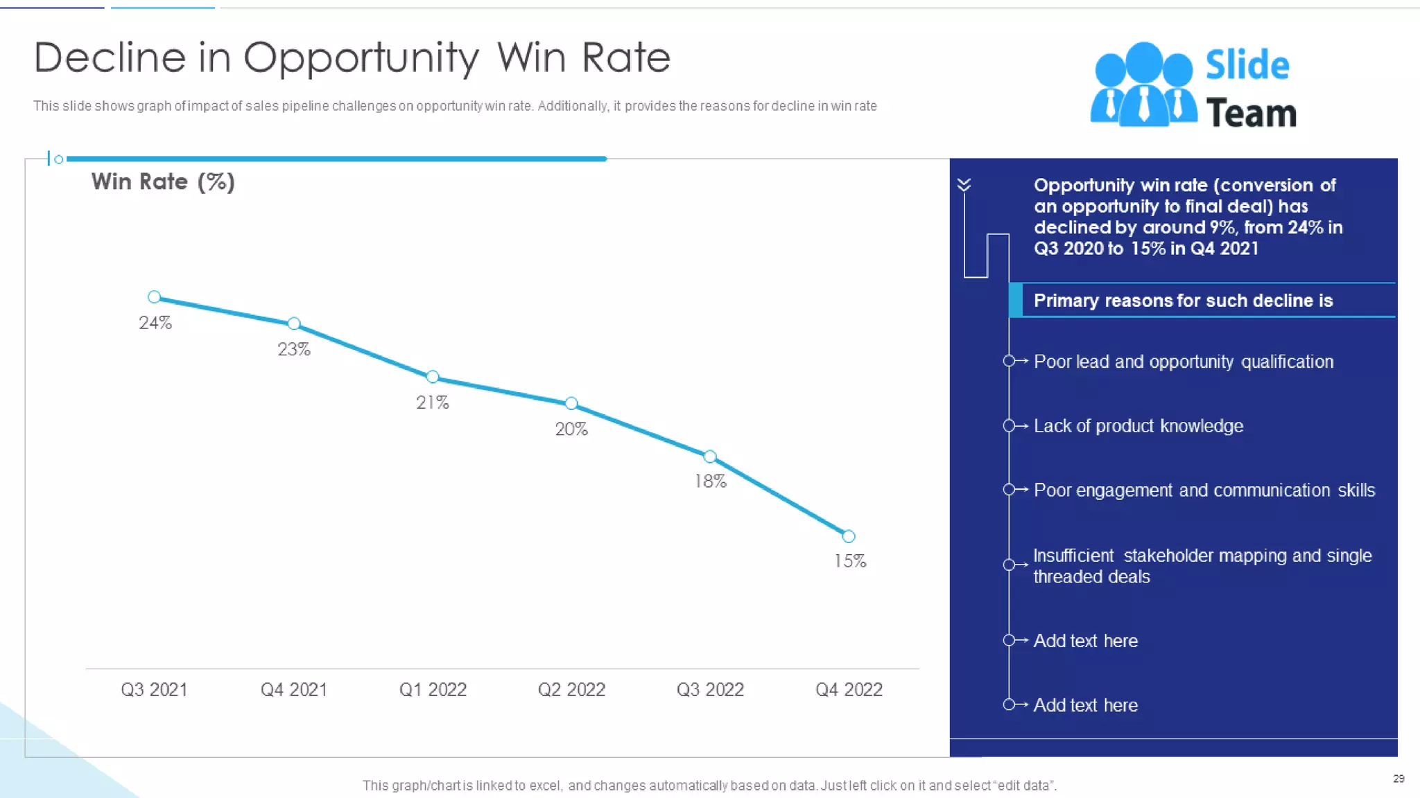 Sales Funnel Management For Better Lead Generation Powerpoint Presentation Slides