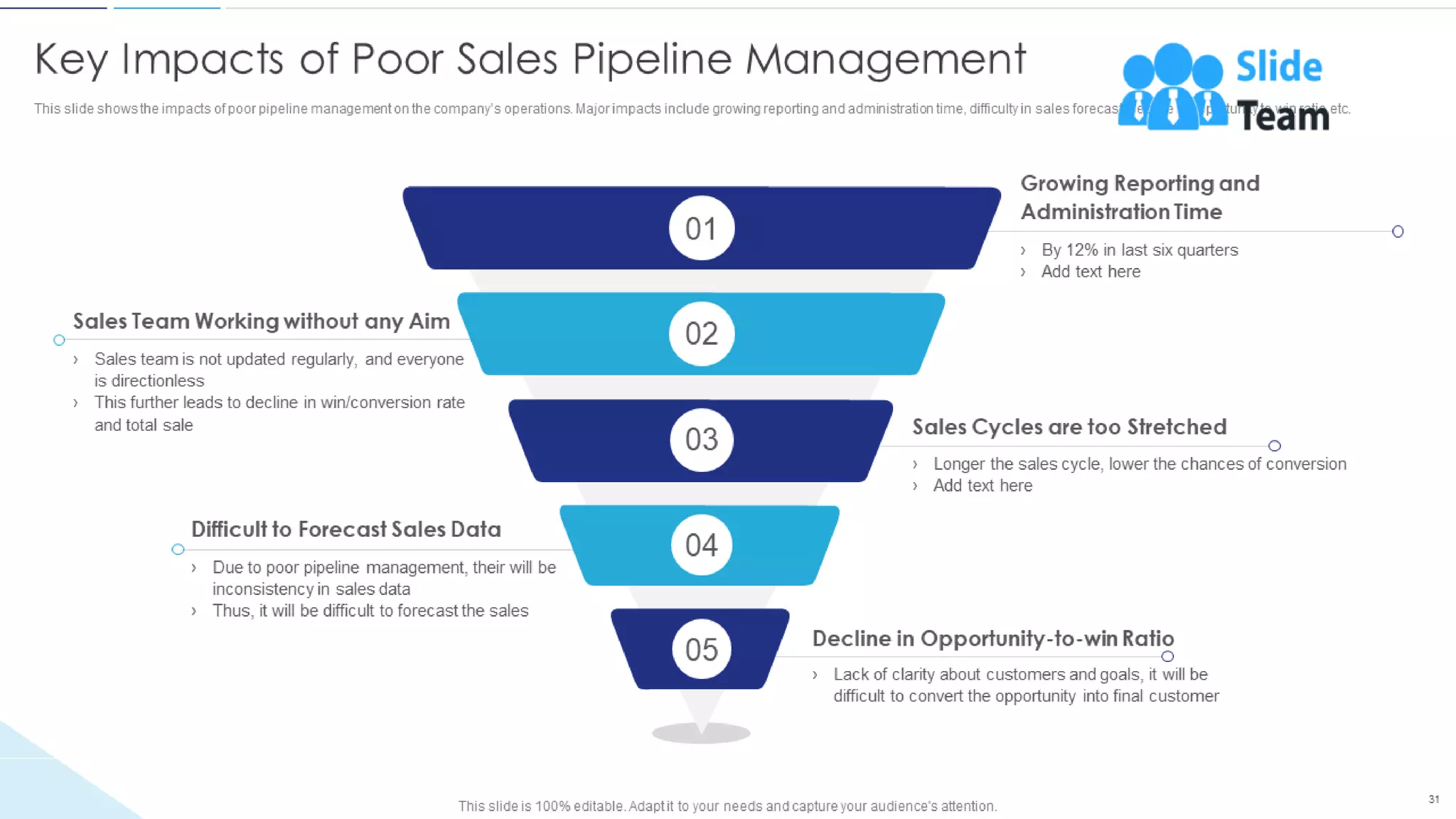 Sales Funnel Management For Better Lead Generation Powerpoint Presentation Slides