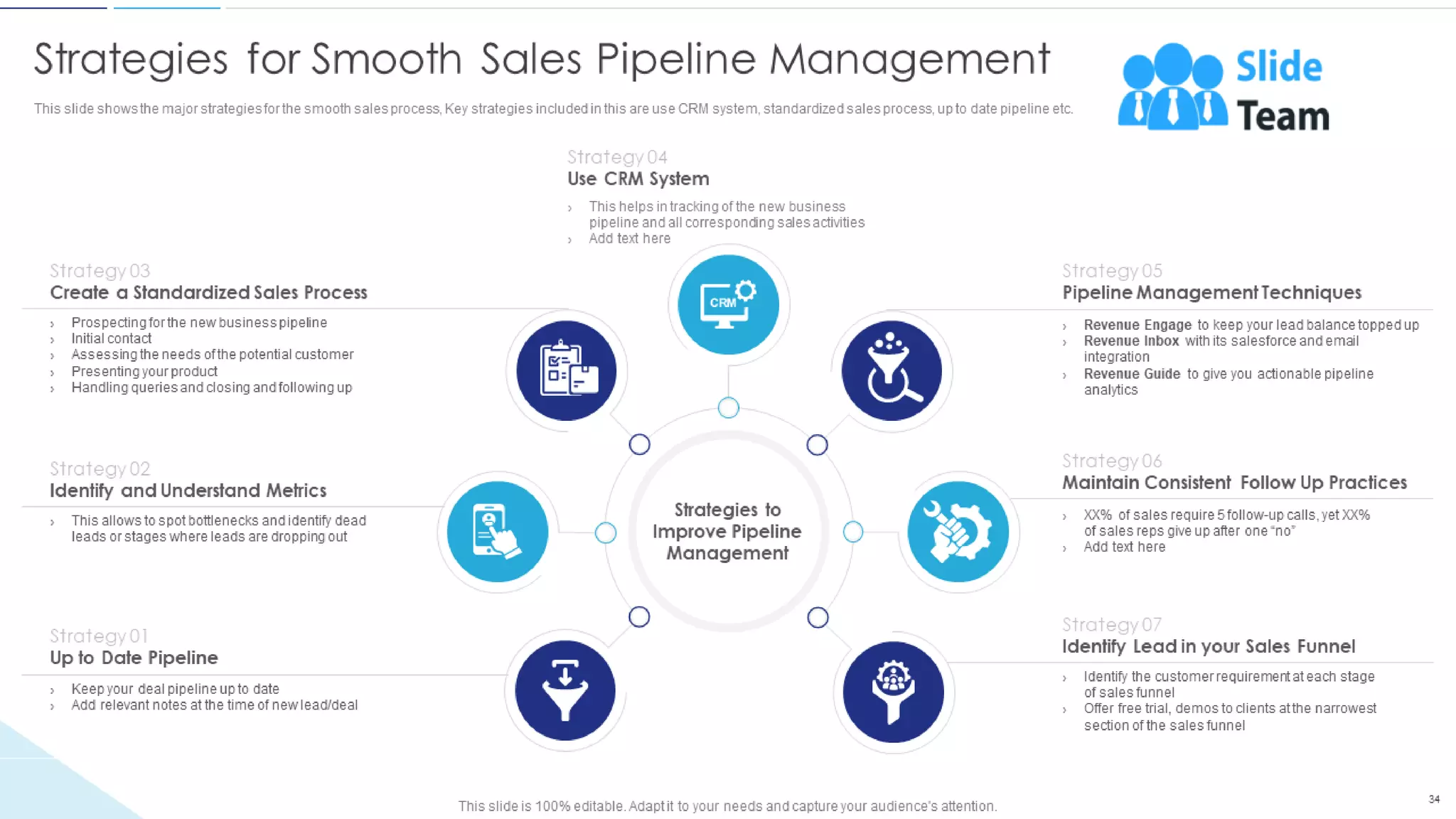 Sales Funnel Management For Better Lead Generation Powerpoint Presentation Slides