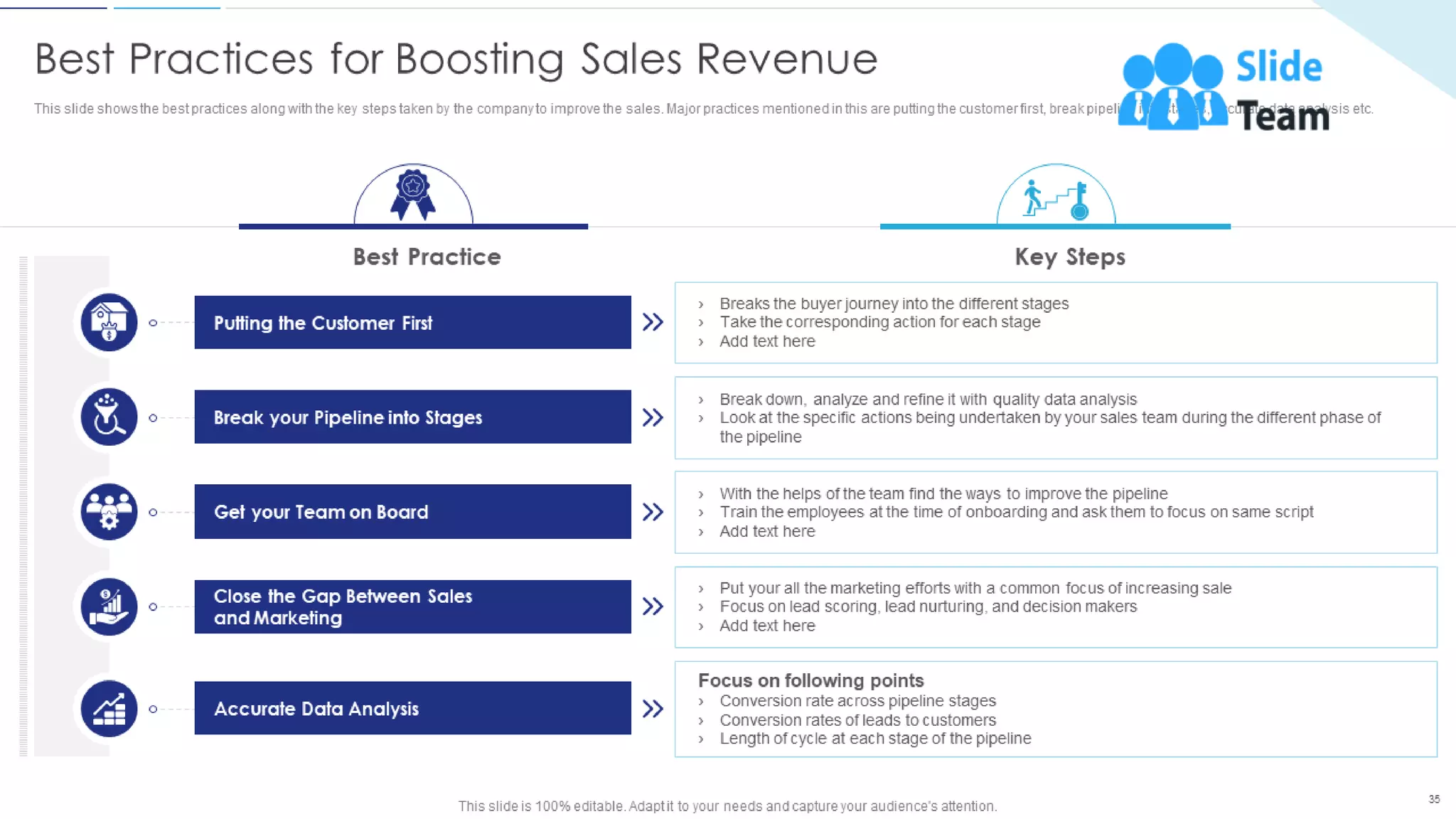 Sales Funnel Management For Better Lead Generation Powerpoint Presentation Slides