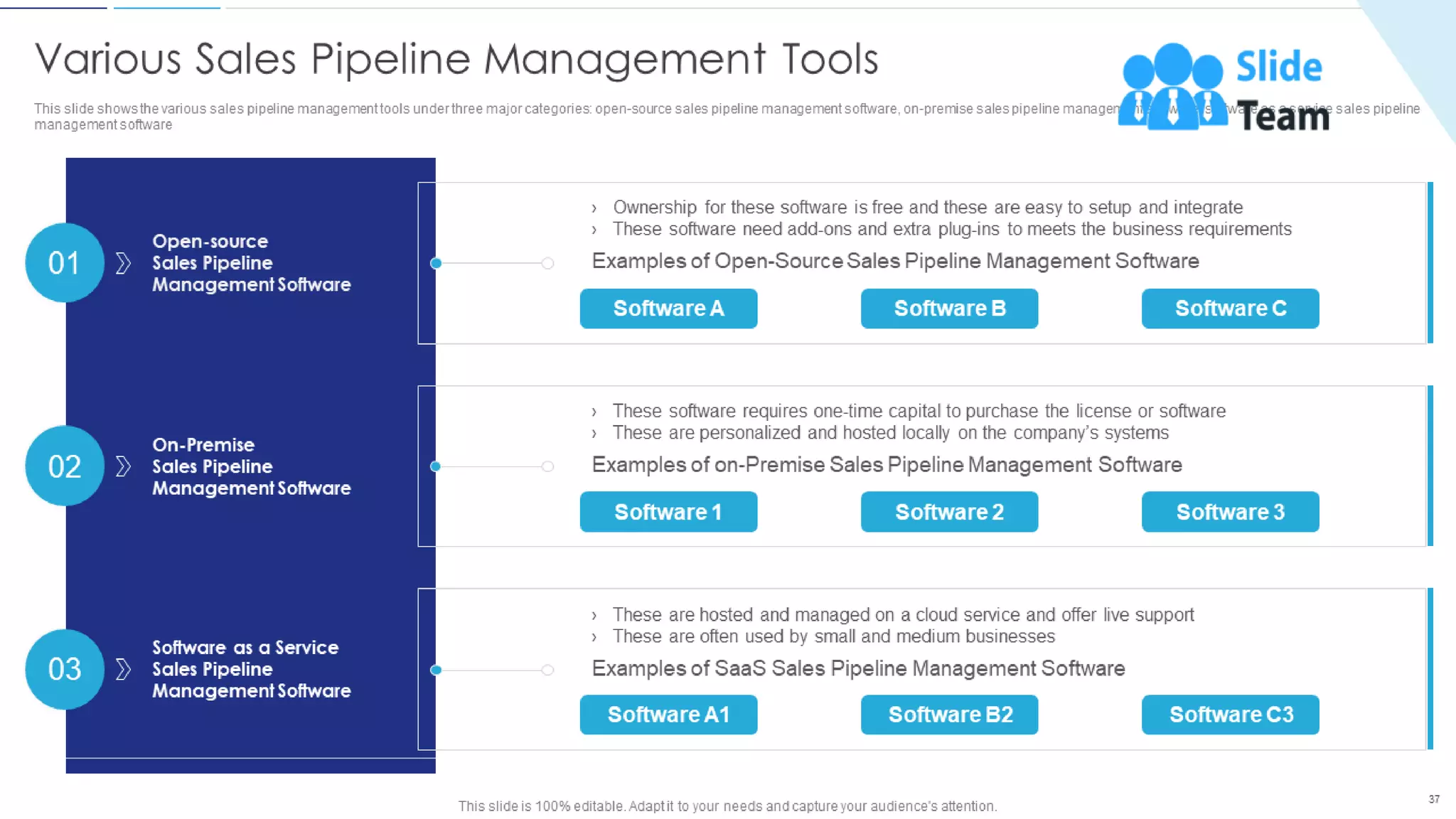 Sales Funnel Management For Better Lead Generation Powerpoint Presentation Slides