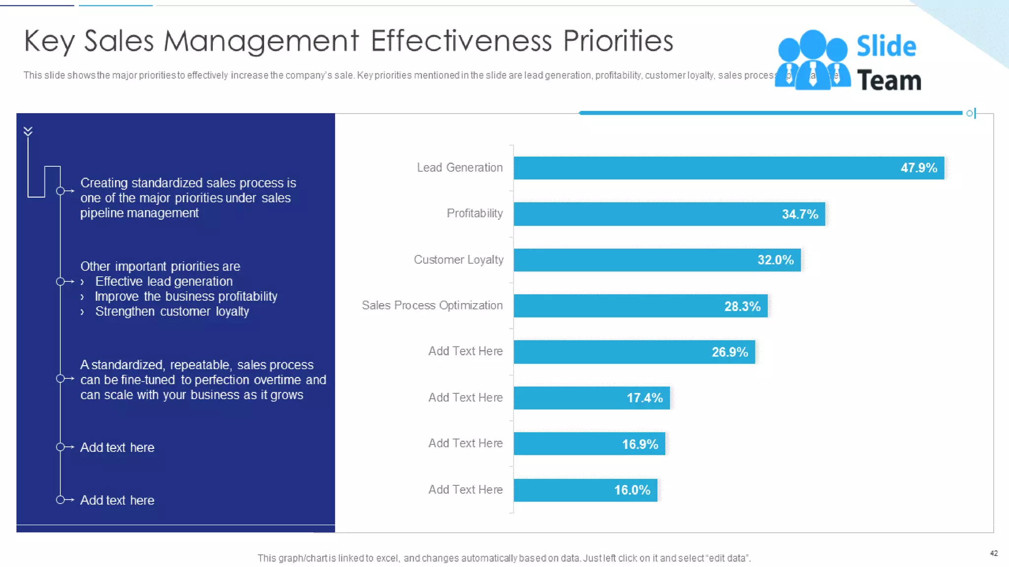 Sales Funnel Management For Better Lead Generation Powerpoint Presentation Slides