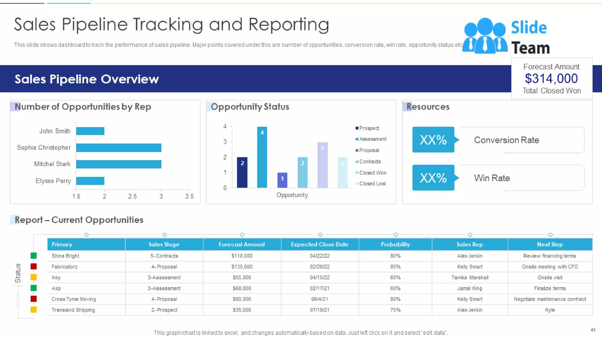 Sales Funnel Management For Better Lead Generation Powerpoint Presentation Slides