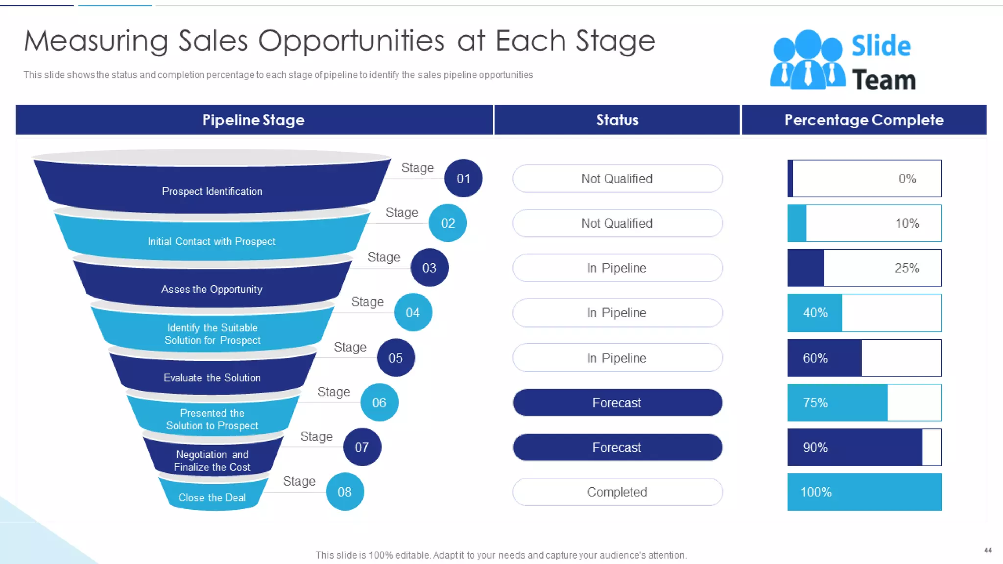 Sales Funnel Management For Better Lead Generation Powerpoint Presentation Slides