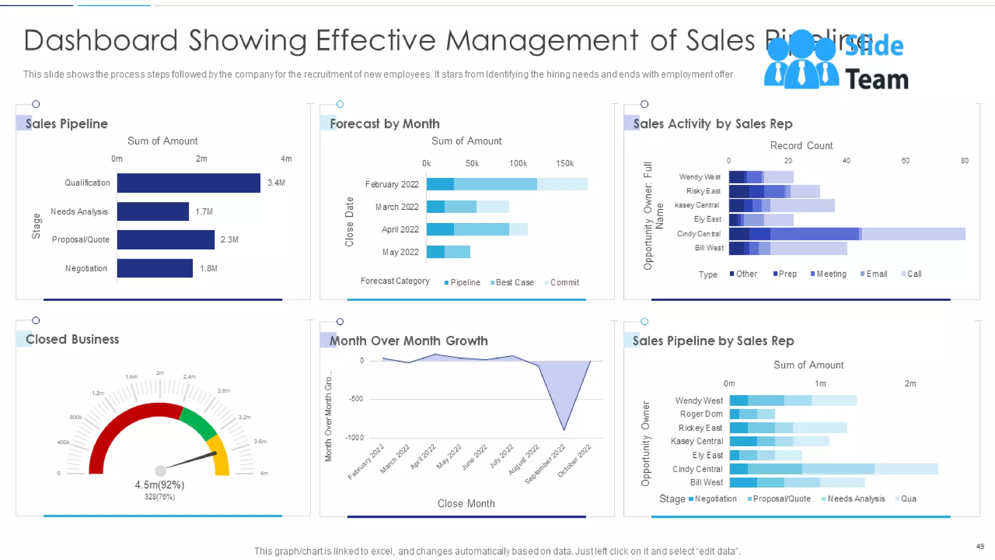 Sales Funnel Management For Better Lead Generation Powerpoint Presentation Slides